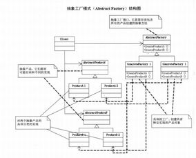 抽象工廠模式 構(gòu)建相關(guān)產(chǎn)品族的設(shè)計(jì)利器