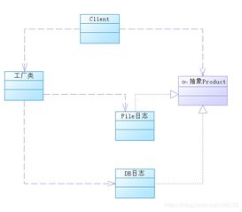 設(shè)計模式探微 簡單工廠模式的深度解析與實(shí)踐應(yīng)用